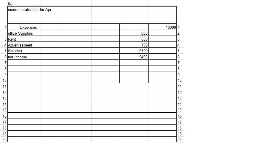 College chemistry help websites
