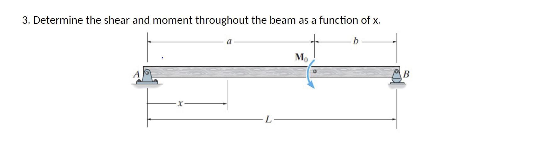 Solved 3 Determine The Shear And Moment Throughout The Beam Chegg