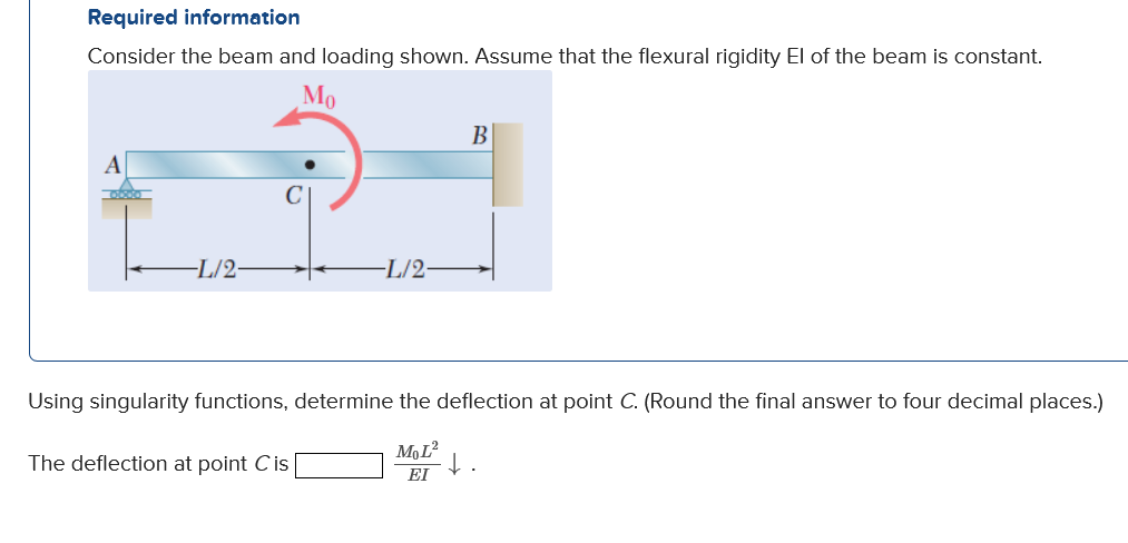 Solved Required Information Consider The Beam And Loadi