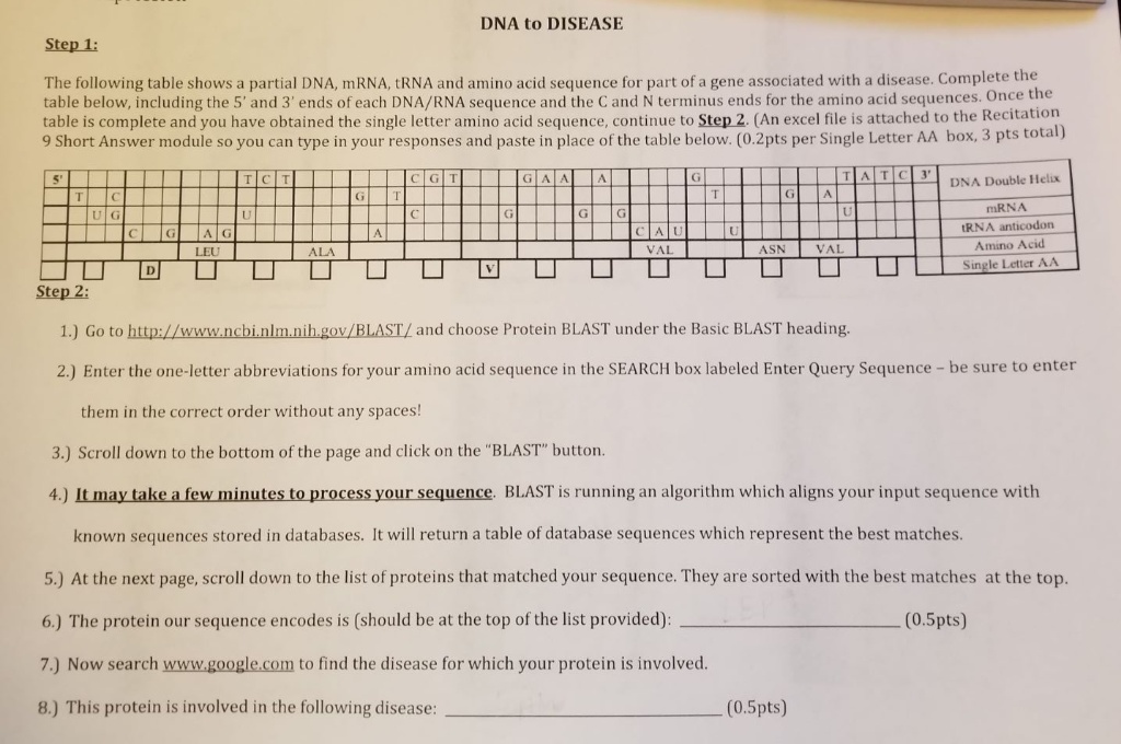 Solved DNA To DISEASE Step 1 The Following Table Shows A Chegg