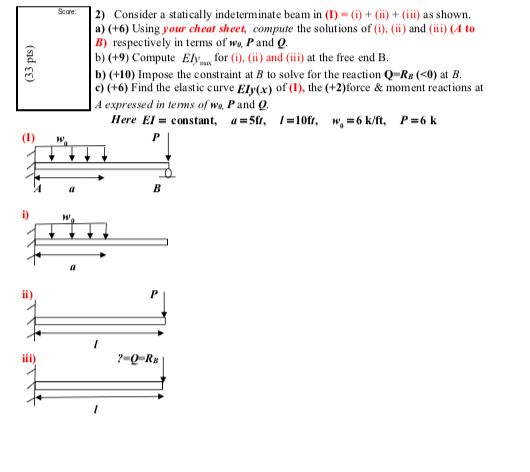 Answered Consider A Statically Indeterminate Beam In I