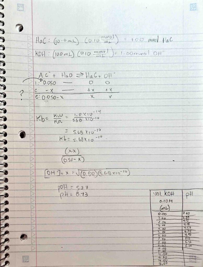 Solved Titration Of A Ml Aliquot Of M Acetic Acid Chegg