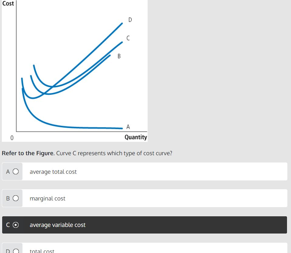 Solved Cost Quantity Refer To The Figure Curve C Represents Chegg