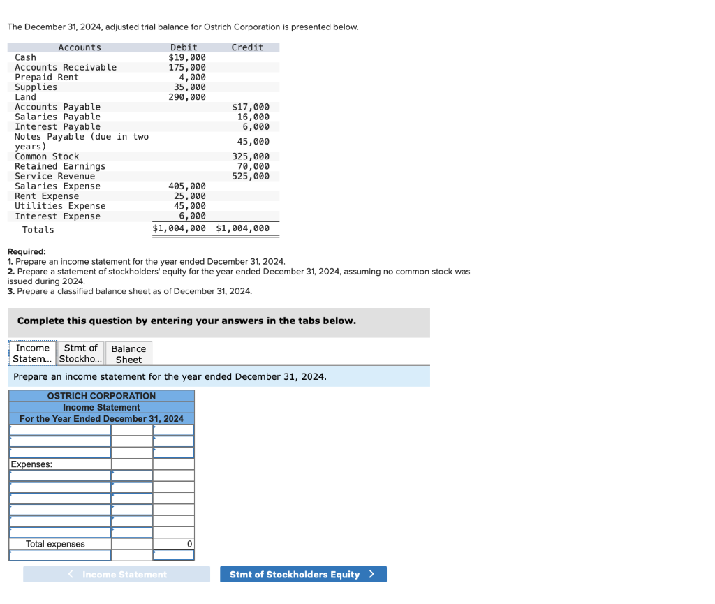 Solved The December 31 2024 Adjusted Trial Balance For Chegg