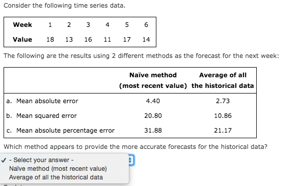 Solved Consider The Following Time Series Data Week 1 2 3 4 Chegg