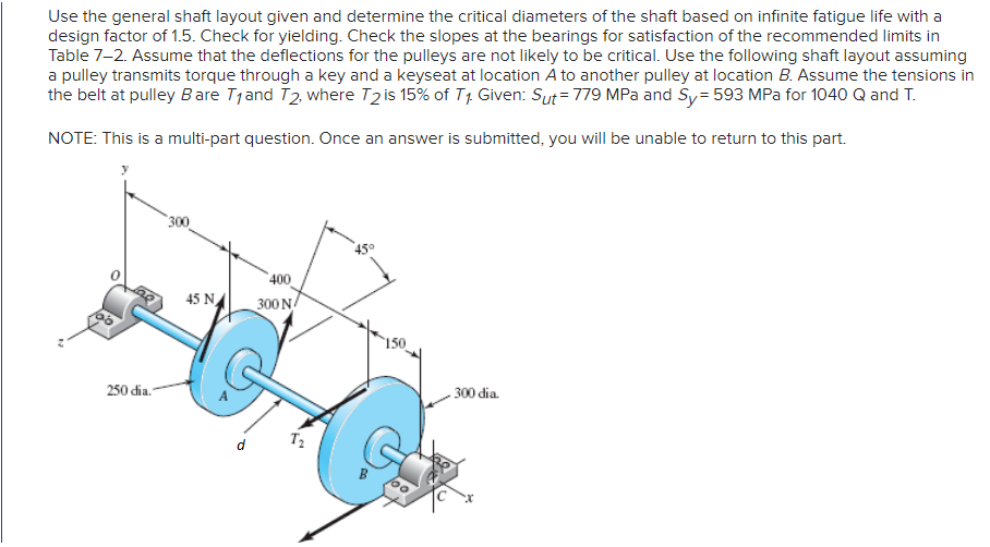 Solved Use The General Shaft Layout Given And Determine The Chegg