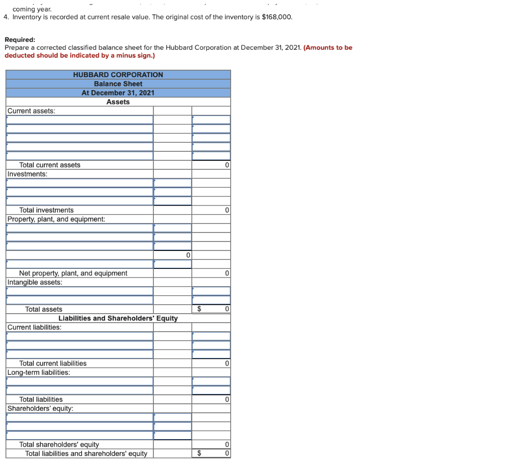 Solved The Following Balance Sheet For The Hubbard Chegg