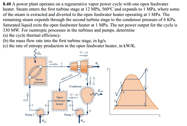 8 40 A Power Plant Operates On A Regenerative Vapor Chegg 8-40-a-power-plant-operates-on-a-regenerative-vapor-chegg