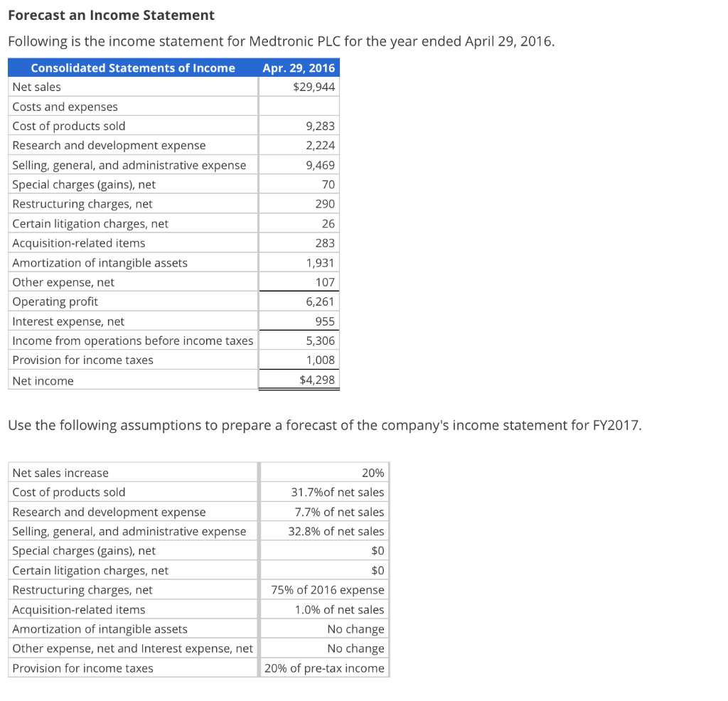 Solved Forecast An Income Statement Following Is The Income Chegg