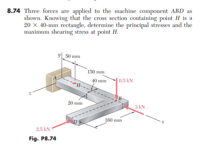 Solved Three Forces Are Applied To The Machine Chegg