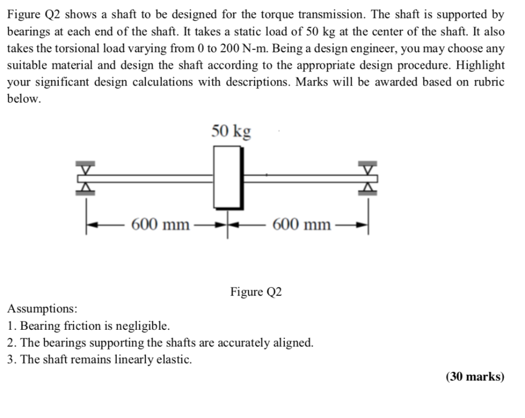 Solved Figure Q2 Shows A Shaft To Be Designed For The Torque Chegg