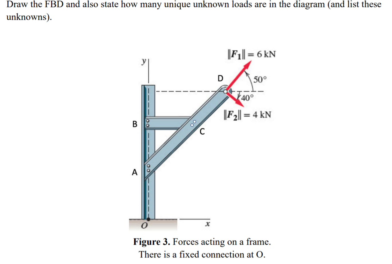 Solved 4 Draw The Free Body Diagram Of The Planar System Chegg