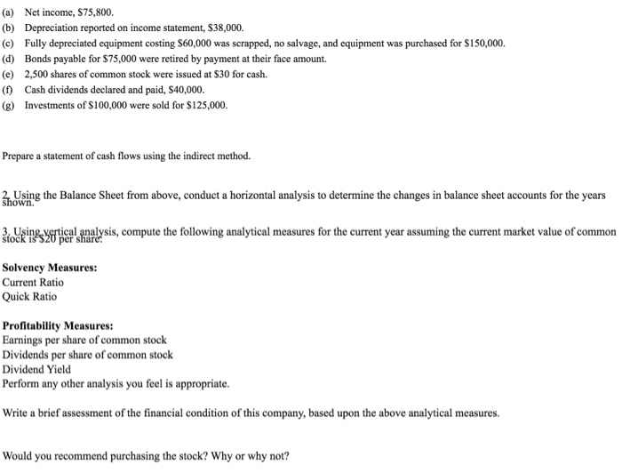 Solved Pts The Comparative Balance Sheets Of Barry Chegg