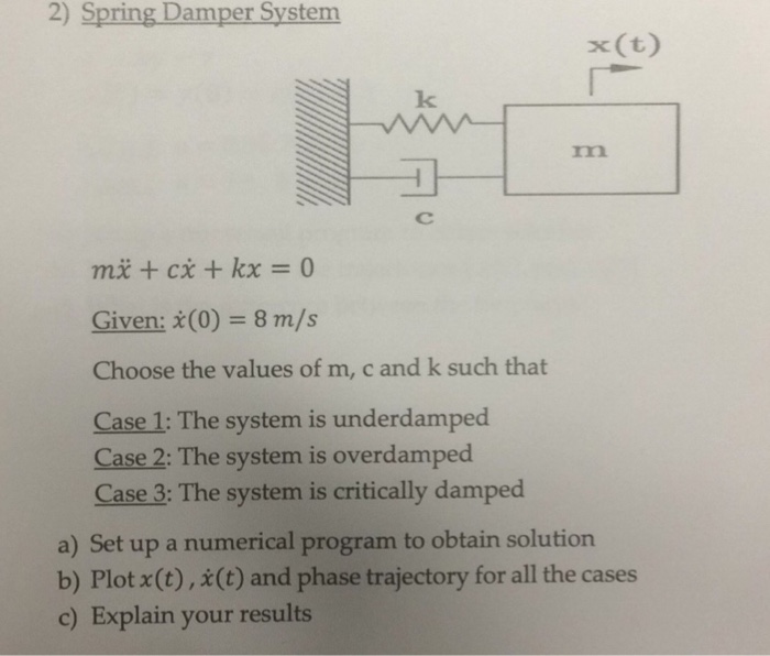 Solved Spring Damper System Mx Cx Kx Given X Chegg