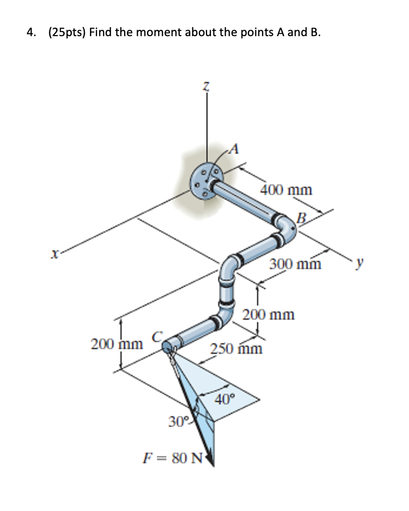 Solved 4 25pts Find The Moment About The Points A And B Chegg