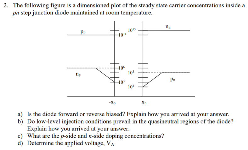 Solved 2 The Following Figure Is A Dimensioned Plot Of The Chegg