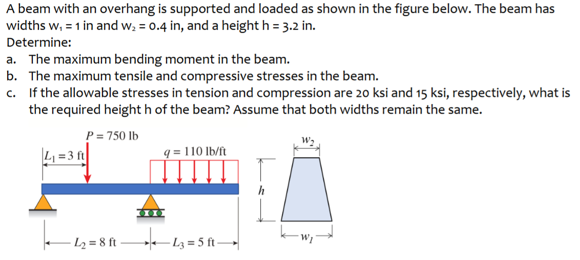 Solved A Beam With An Overhang Is Supported And Loaded As Chegg