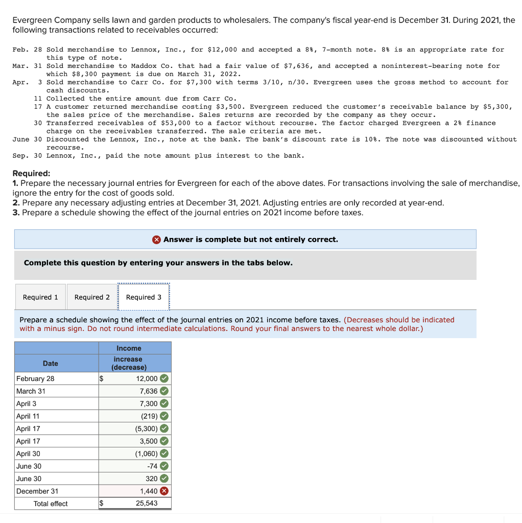 Solved Evergreen Company Sells Lawn And Garden Products To Chegg