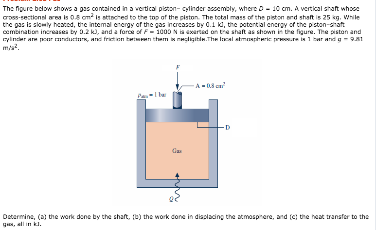 Solved The Figure Below Shows A Gas Contained In A Vertical Chegg