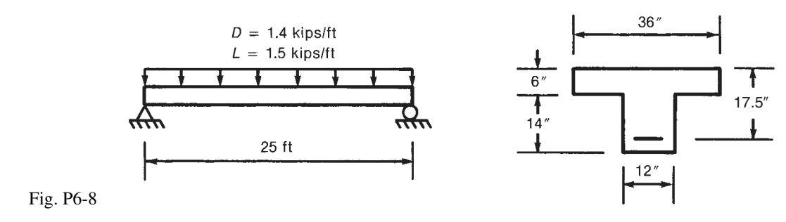 Solved The Beam Shown In Fig P Supports The Chegg