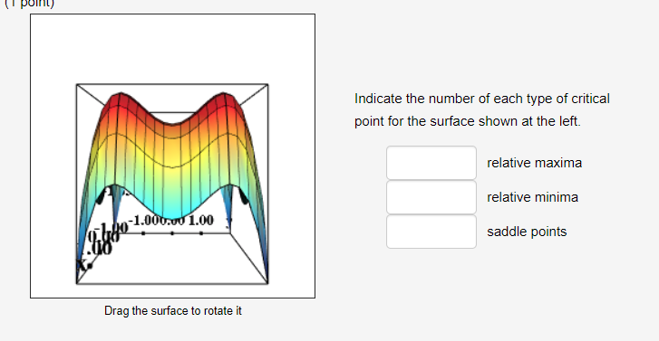 Solved Indicate The Number Of Each Type Of Critical Point Chegg