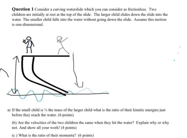 Solved Question Consider A Curving Waterslide Which You Chegg