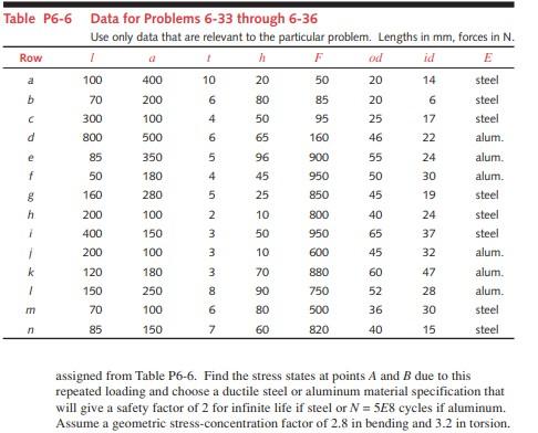 Solved 6 34 The Bracket In Figure P6 14 Is Subjected To A Chegg