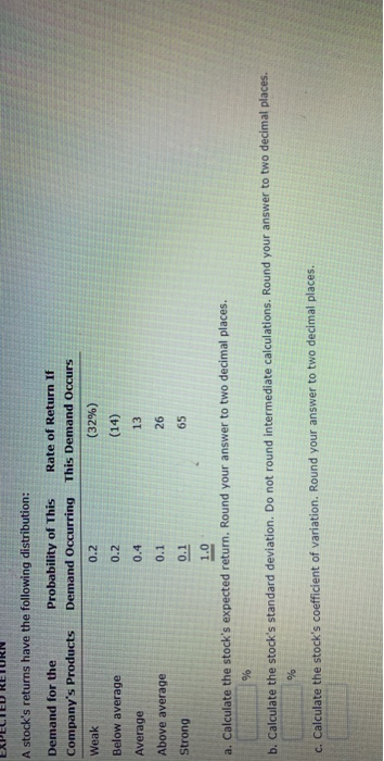 Solved A Stock S Returns Have The Following Distribution Chegg