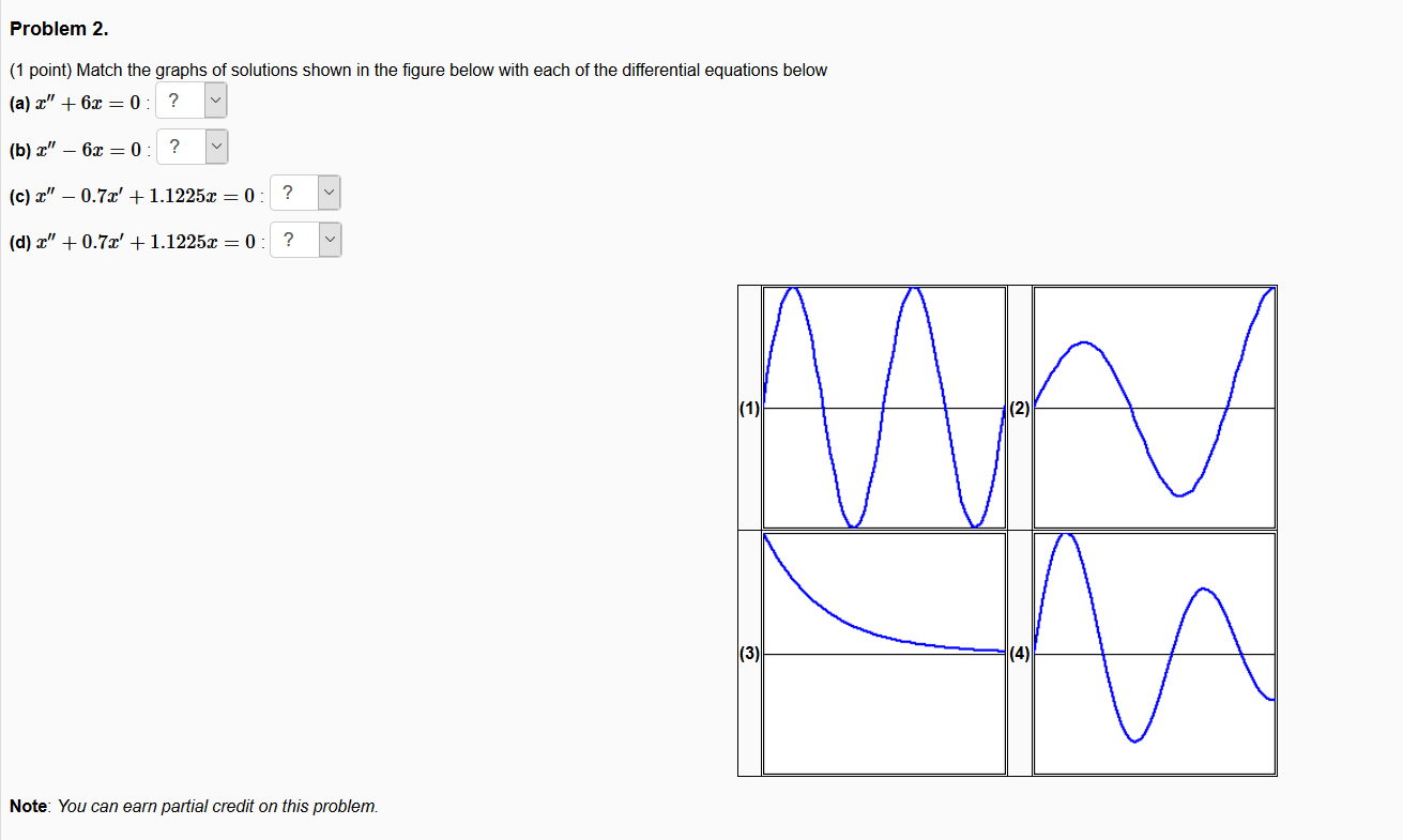 Solved Problem 2 1 Point Match The Graphs Of Solutions Chegg