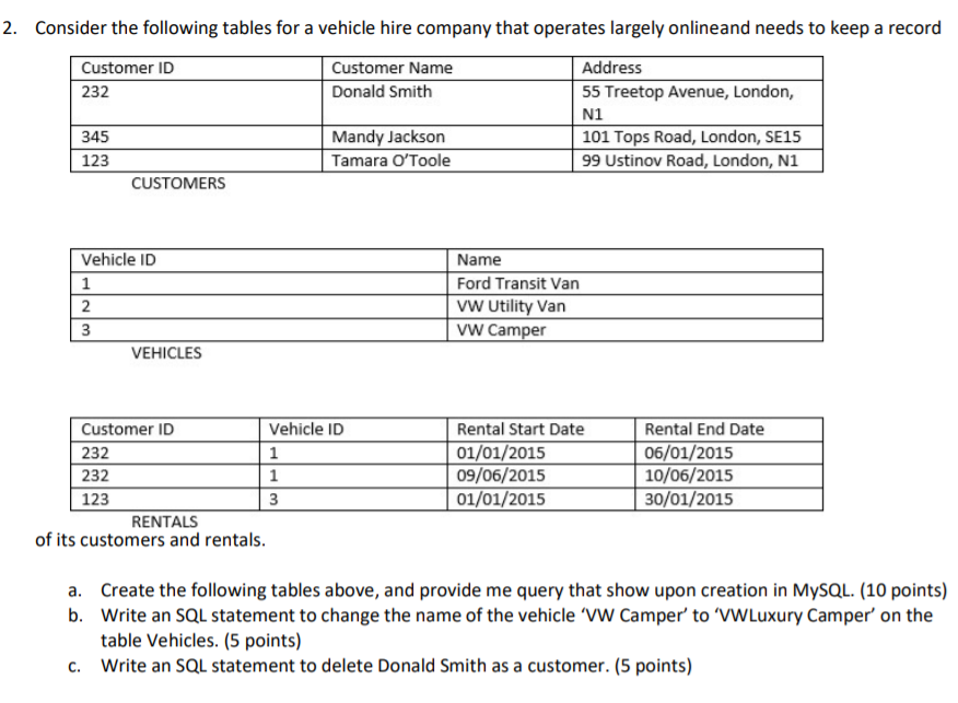 Solved 2 Consider The Following Tables For A Vehicle Hire Chegg