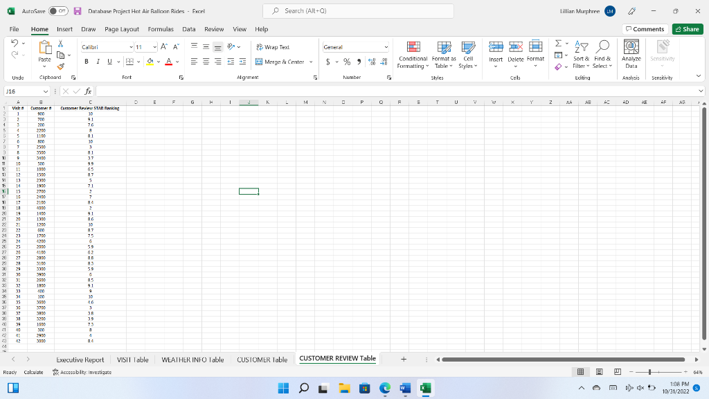 Fefer To The Datubase Project Hot Ade BaNoon Rides Chegg