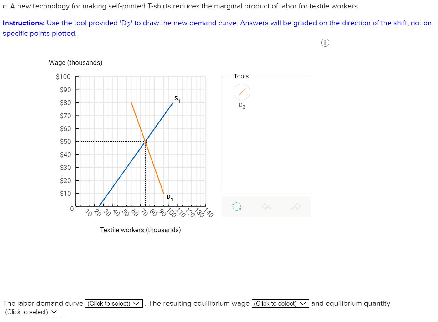 Solved The Figures Below Show The Supply And Demand For Chegg