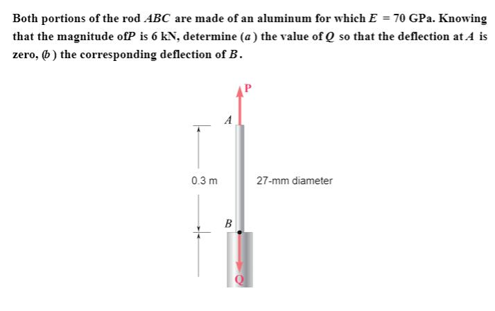 Solved Both Portions Of The Rod ABC Are Made Of An Aluminum Chegg