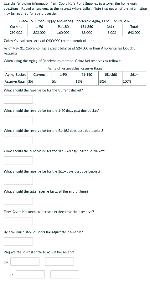 Solved Use The Following Information From Cobra Koi S Pond Chegg