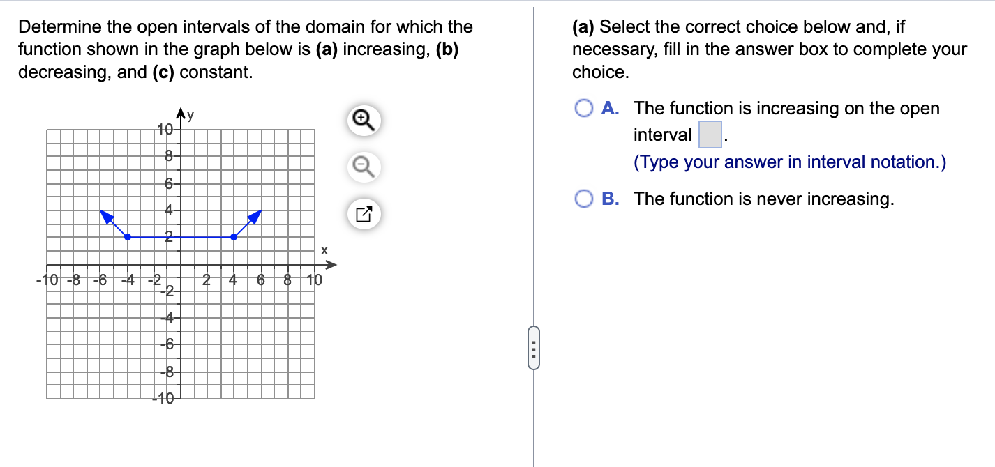 Solved Determine The Open Intervals Of The Domain For Which Chegg