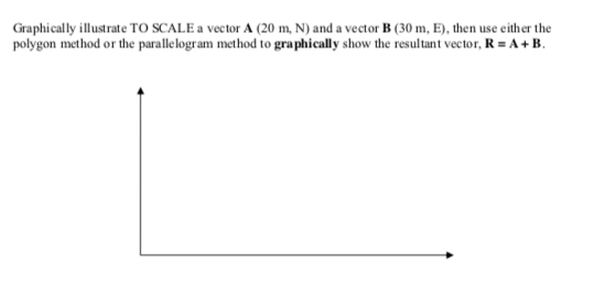 Solved Graphically Illustrate To Scale A Vector A M N Chegg