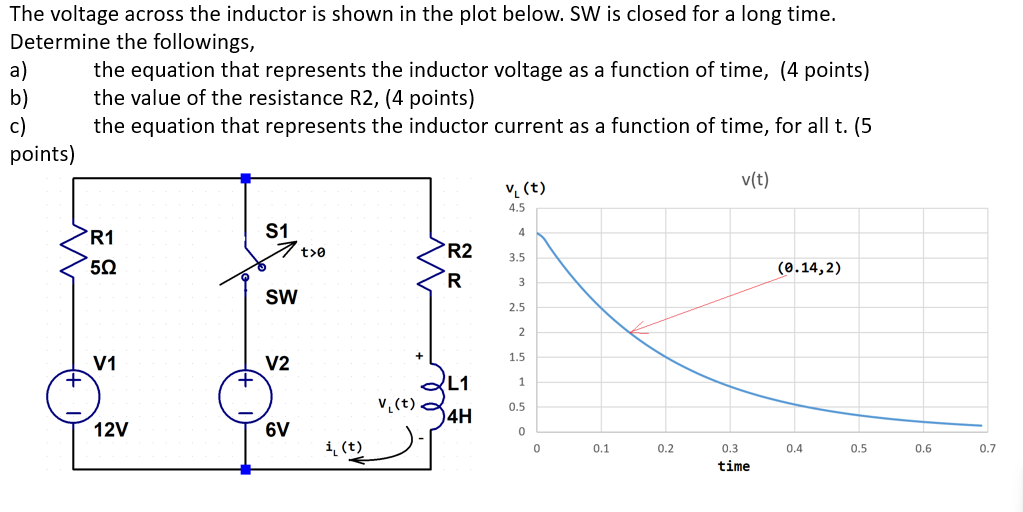 The Voltage Across The Inductor Is Shown In The Plot Chegg