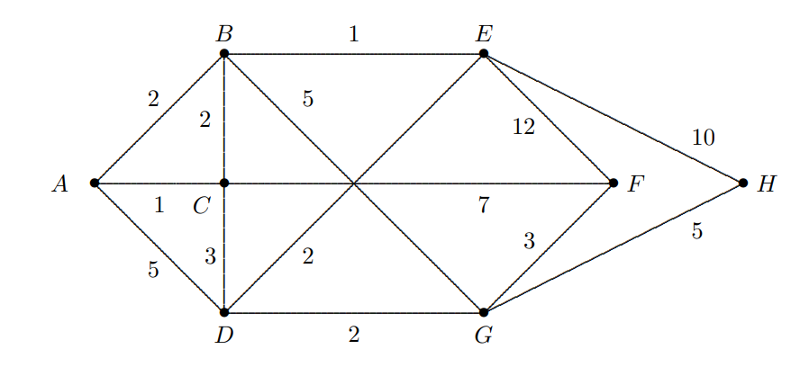 Solved Solve The Postman Problem For The Following Weighted Chegg