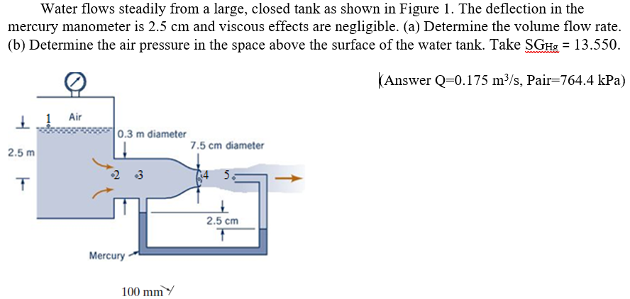 Solved Water Flows Steadily From A Large Closed Tank As Chegg