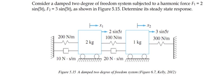 Solved Consider A Damped Two Degree Of Freedom System Chegg