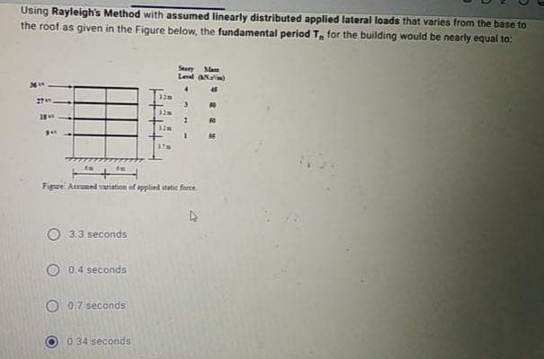 Solved Using Rayleigh S Method With Assumed Linearly Chegg