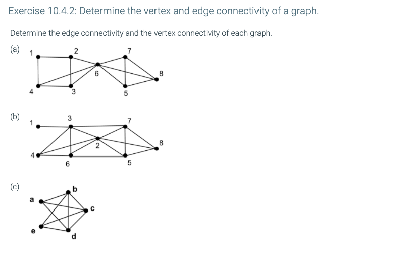 Solved Exercise 10 4 2 Determine The Vertex And Edge Chegg