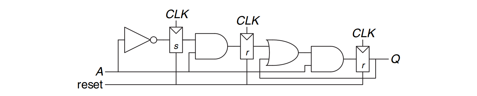 Solved Analyze The FSM Shown In Figure Write The State Chegg