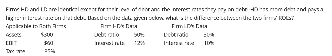 Solved Firms Hd And Ld Are Identical Except For Their Level Chegg