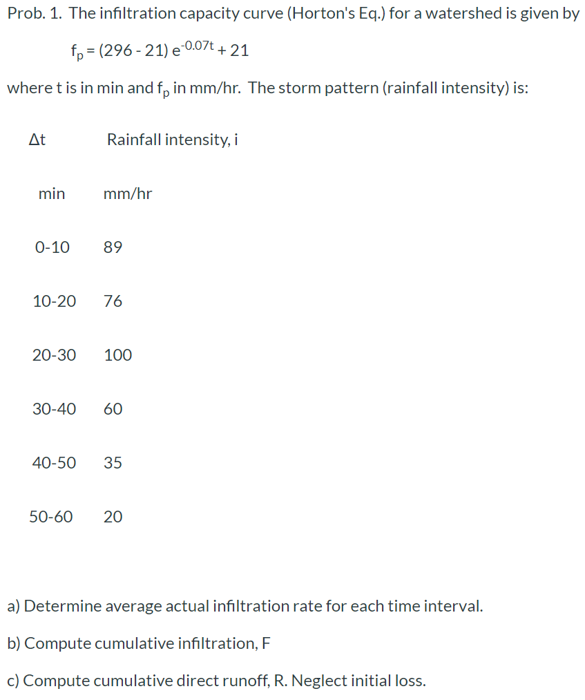 Solved Prob The Infiltration Capacity Curve Horton S Chegg