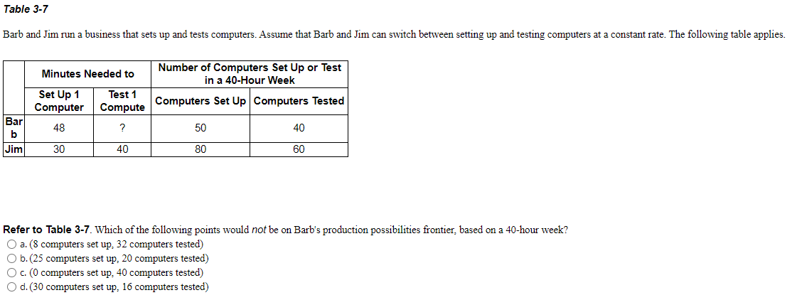 Solved Refer To Table 3 7 Which Of The Following Points Chegg