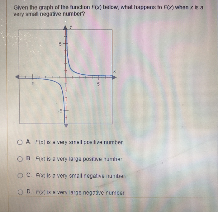 Solved Given The Graph Of The Function F X Below What Chegg