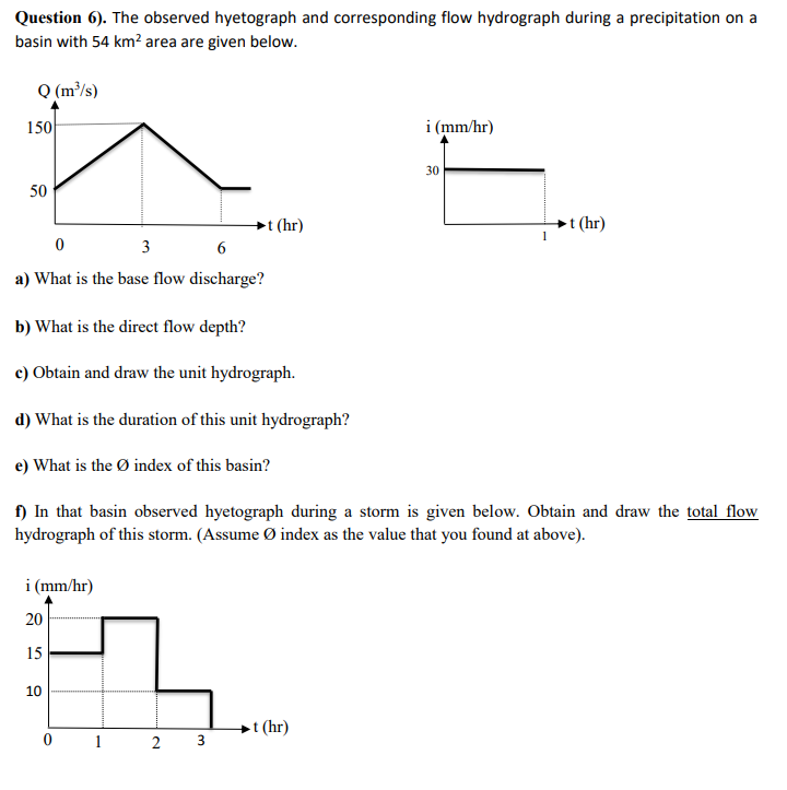 Solved Question 6 The Observed Hyetograph And Chegg