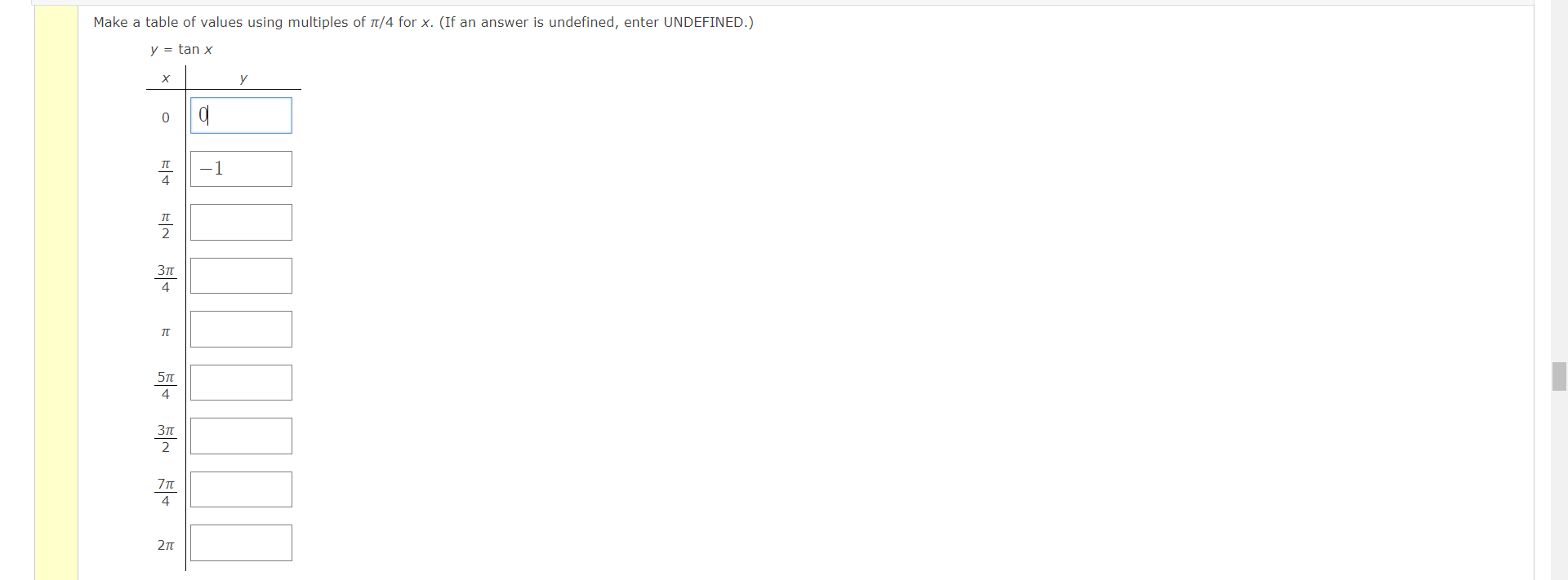 Make a table of values using multiples of π 4 for x Chegg