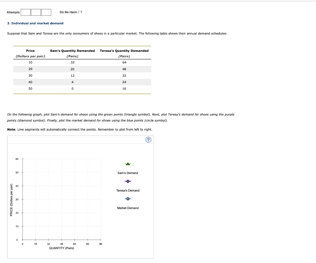 Solved Individual And Market Demand Suppose That Sam And Chegg